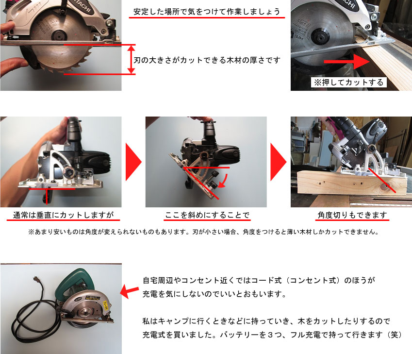 丸ノコ説明